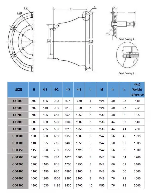 Factory Direct Sale Marine Dock Rubber Super Cone Fender