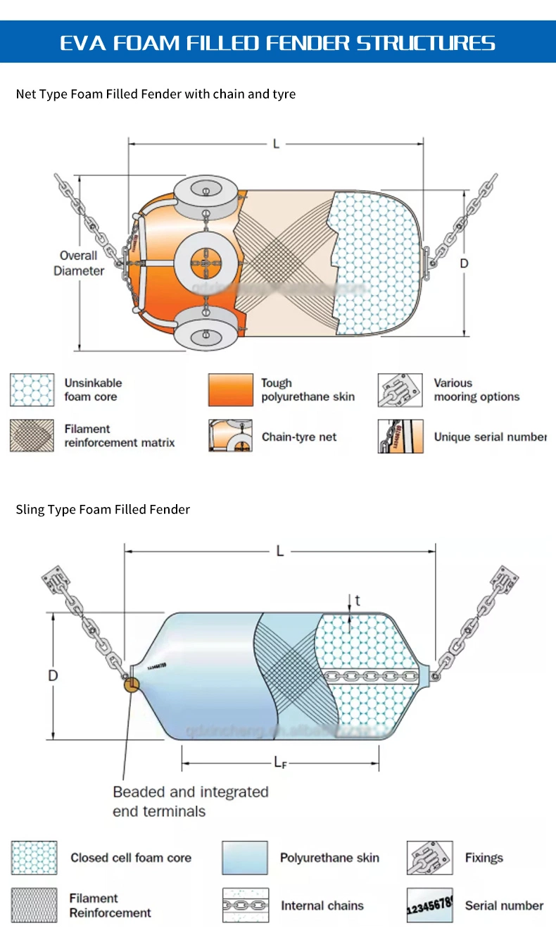 Top Sponsor Listing Foam Filled Fender Deers PU EVA Marine Foam Filled Fender