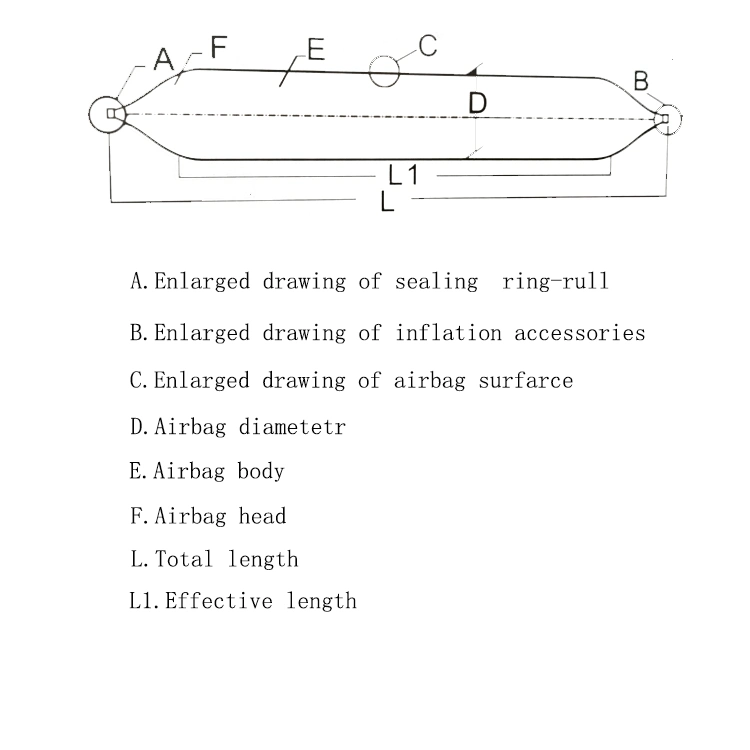 Marine Dunnage Rubber Airbag for Salvage Ship