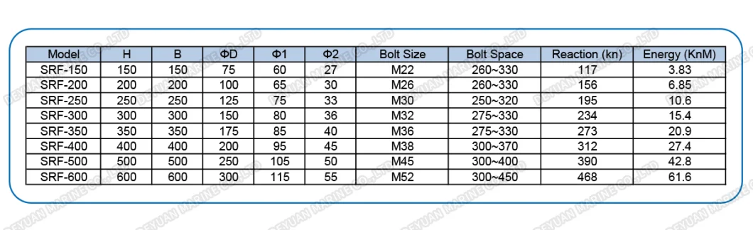 Marine Terminal Square Rubber Fender